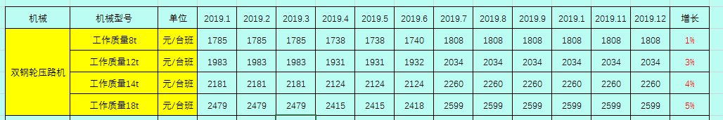 2019建筑工程常用施工机械的租赁单价及分析，你值得拥有！