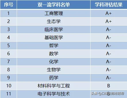 国立成功大学相当于内地(这10所985大学曾被“合并”，如今学科实力超强，值得报考)