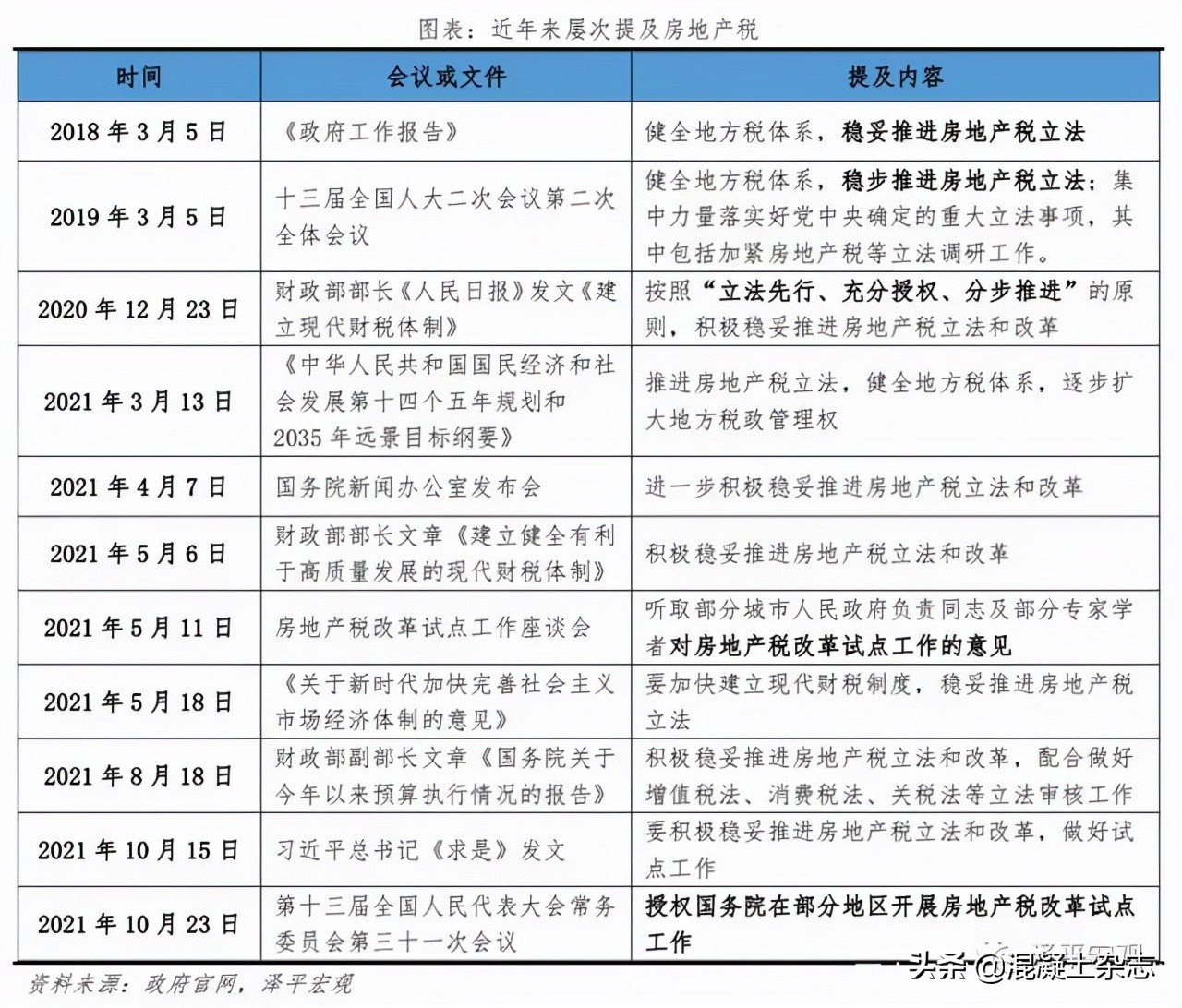 应收账款风险管理,