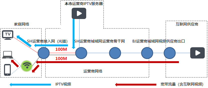 世界杯华为为什么没有打广告(为啥某些智能电视观看春晚直播频繁卡顿黑屏，这篇文章告诉你原因)