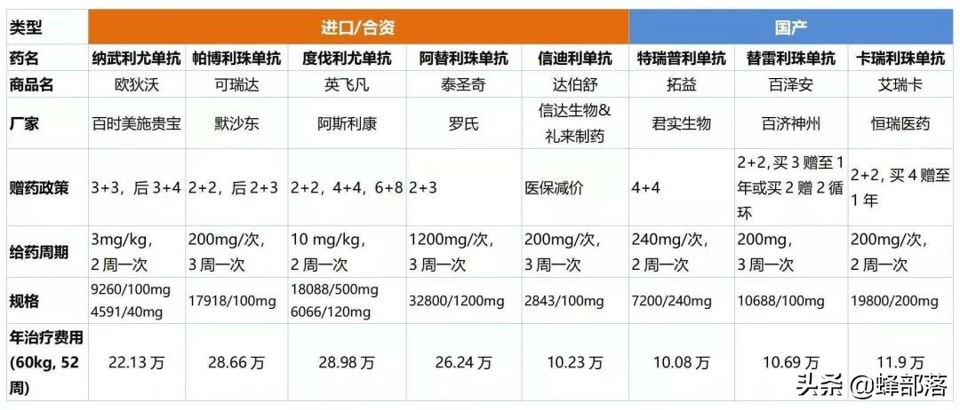 2022年医保已经开缴，增至320元，增加了哪些东西？一口气了解