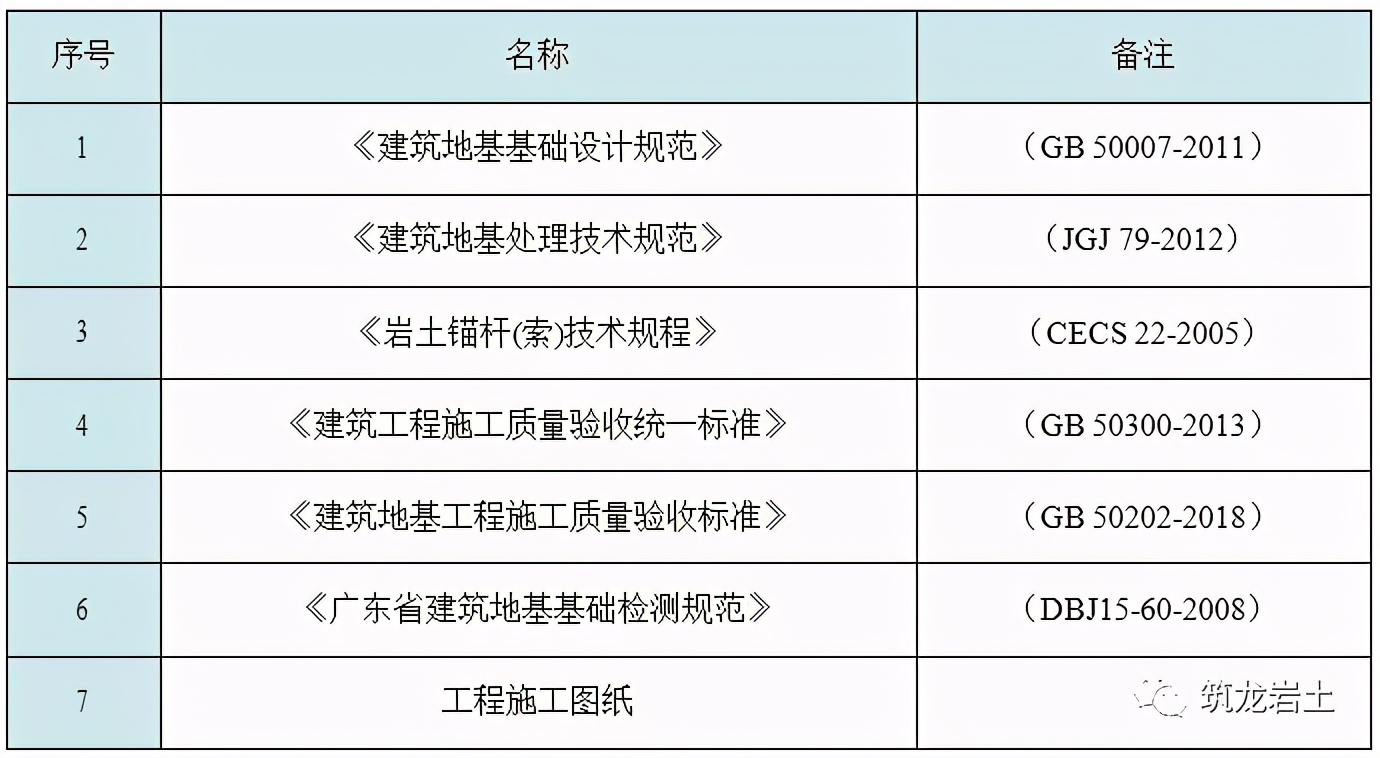 抗拔锚杆施工工艺卡，好东西