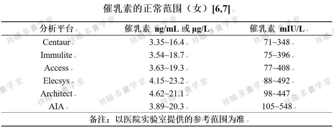 女生什么情况该查性激素6项，如何解读检测结果？