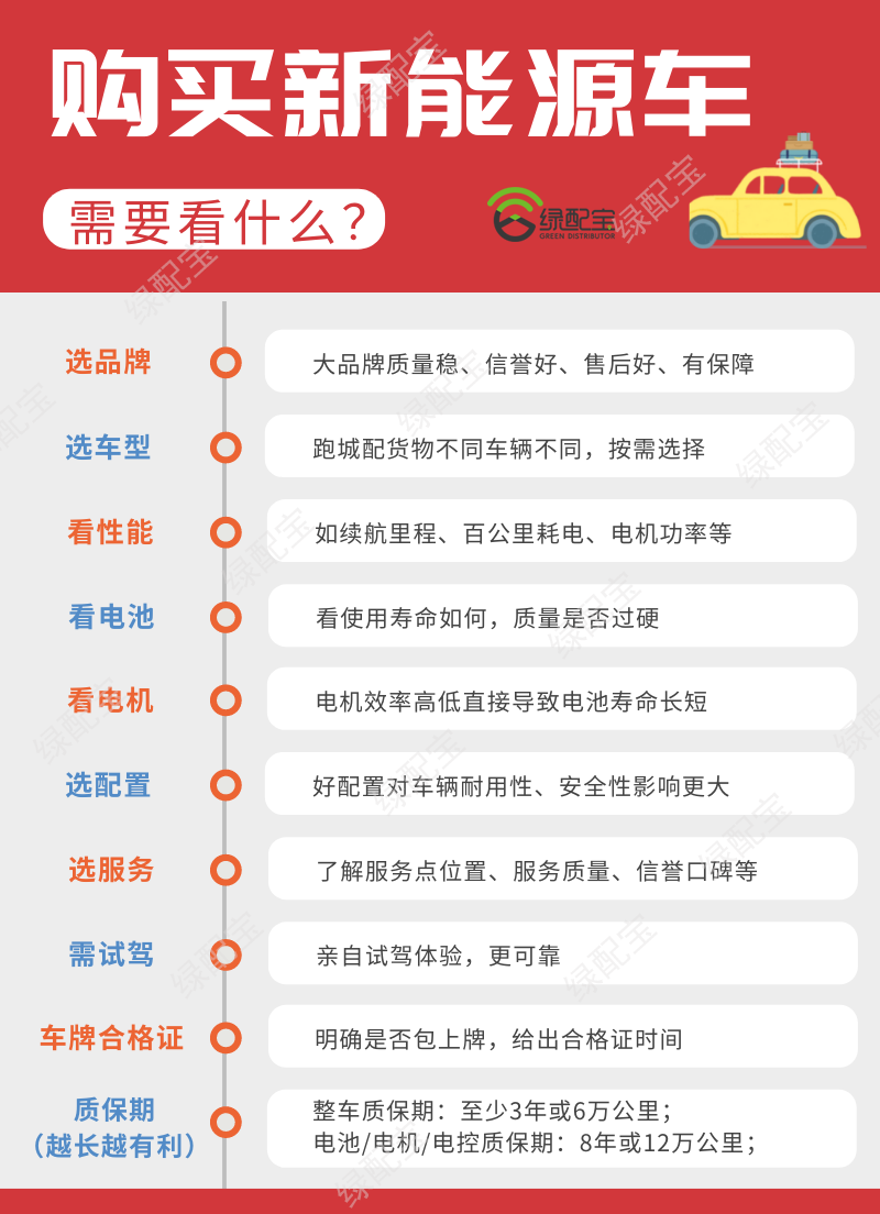 绿配宝｜新能源车好在哪？充电怎么收费？买车用车常见问题解答