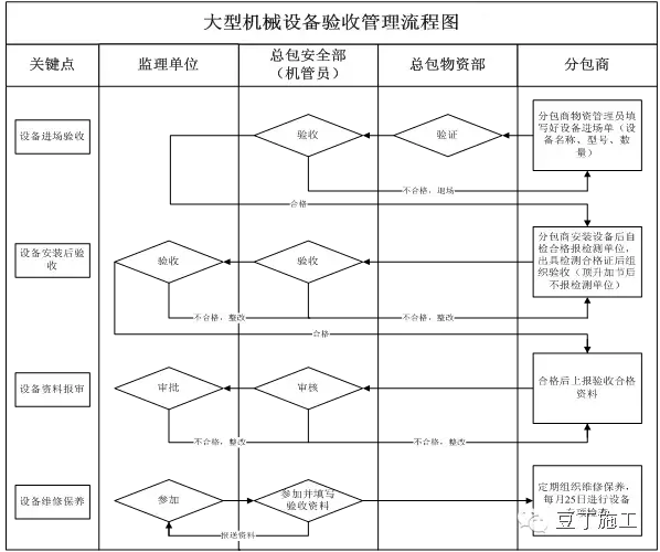 安全生产制度，再多大检查也不怕