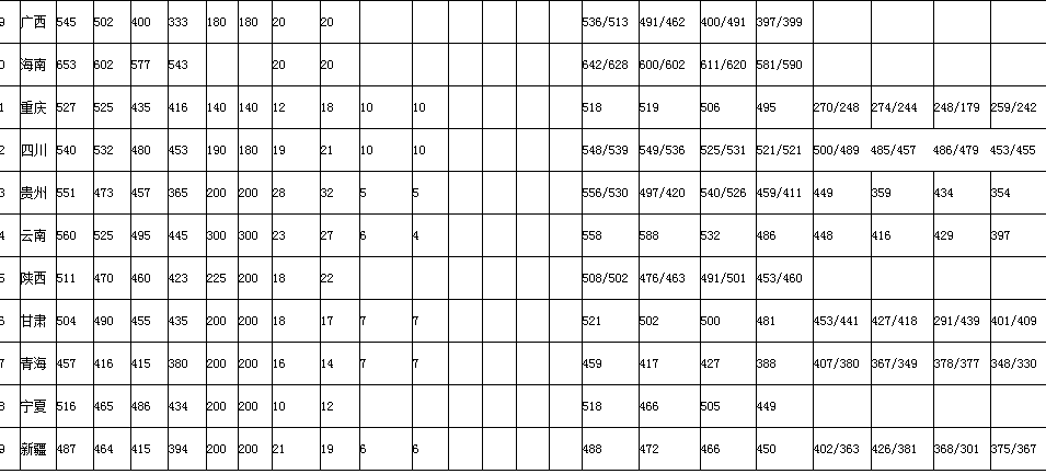 河北金融学院2016-2017录取分数