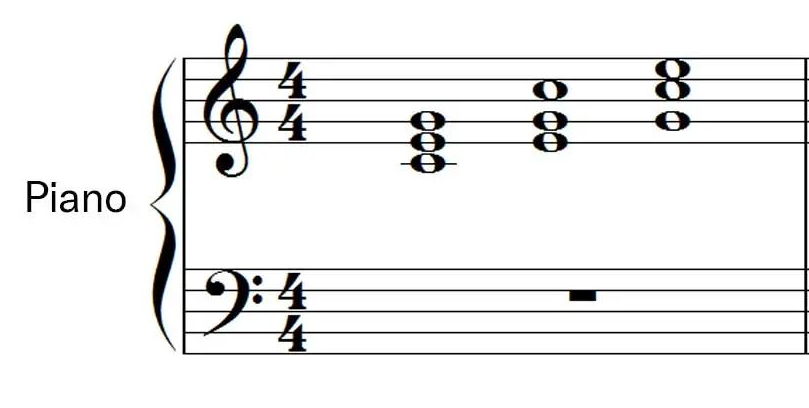 乐谱入门零基础知识解析，如何学乐谱？