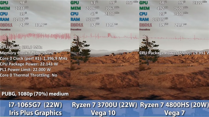 vega7核显相当于什么显卡（vega7核显相当于什么独立显卡）-第2张图片-华展网