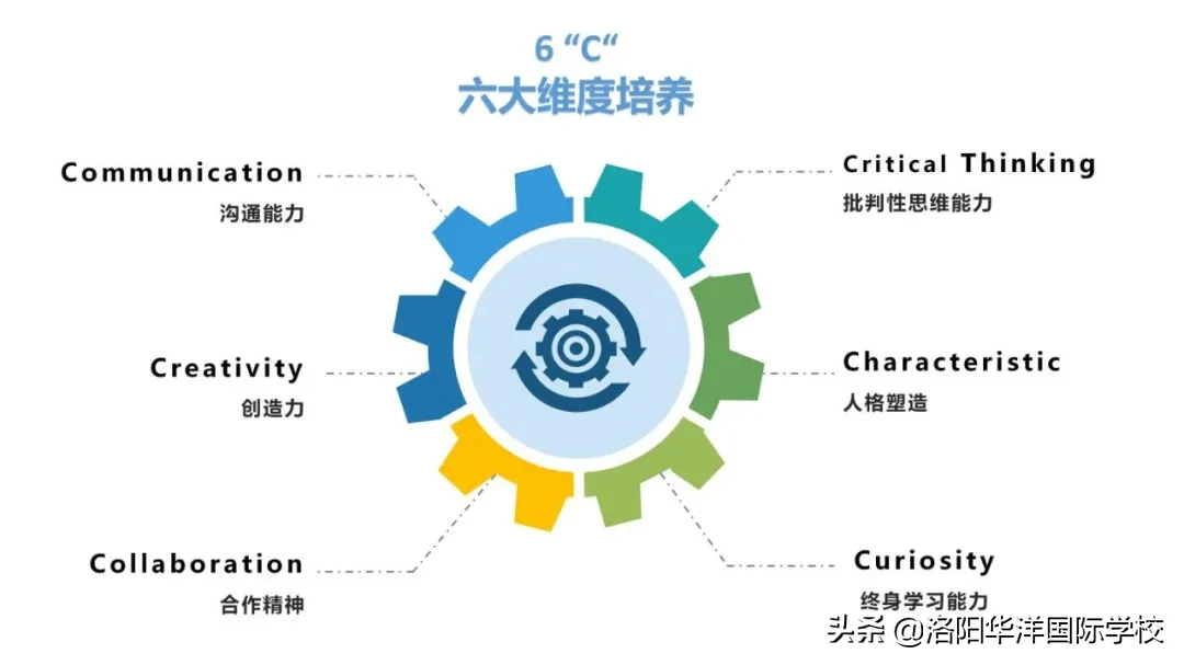 洛阳华洋国际学校2020年国际高中实验班开始招生啦