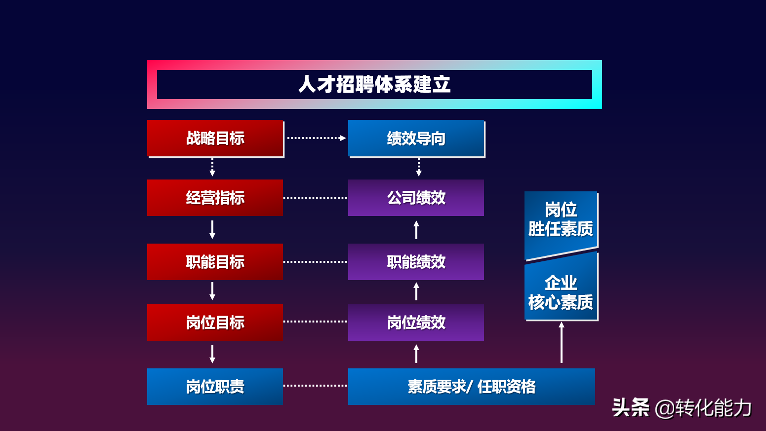 招聘方案（人才招聘如何破圈）