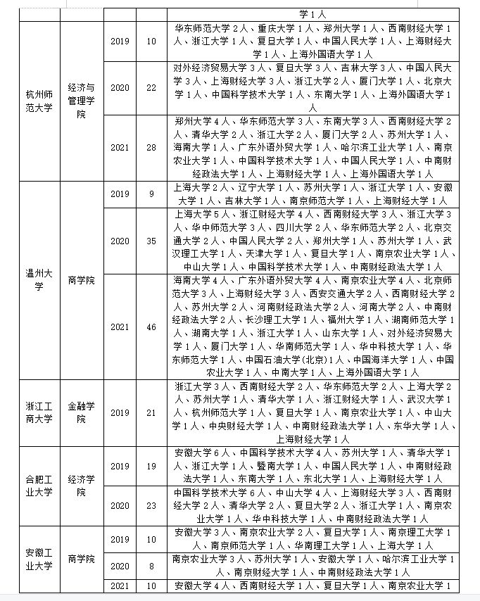 金融专业考研调剂最全攻略！千万别错过