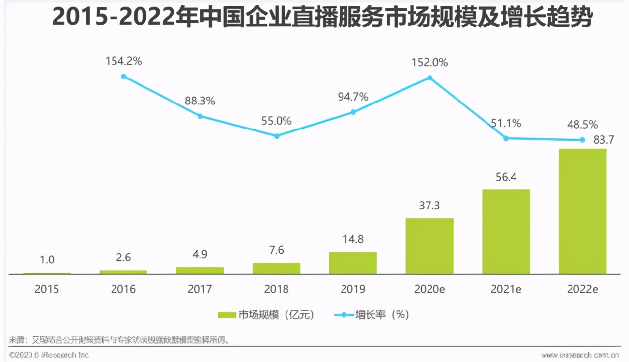 喜推打造企业级直播解决方案，助力企业抓住时代风口