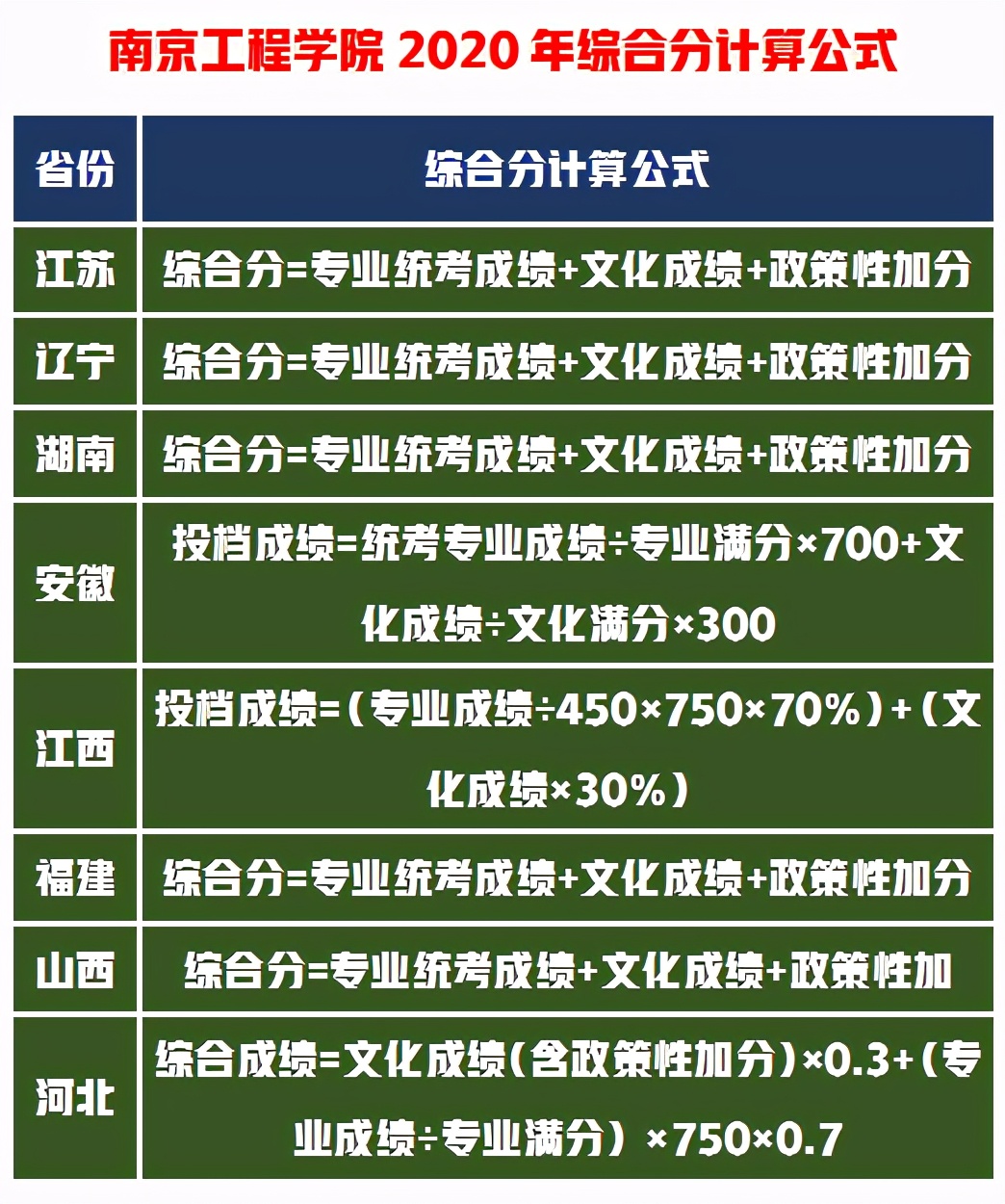 二本公立大学艺术强校数据显示，录取成功的专业和文化要求并不低