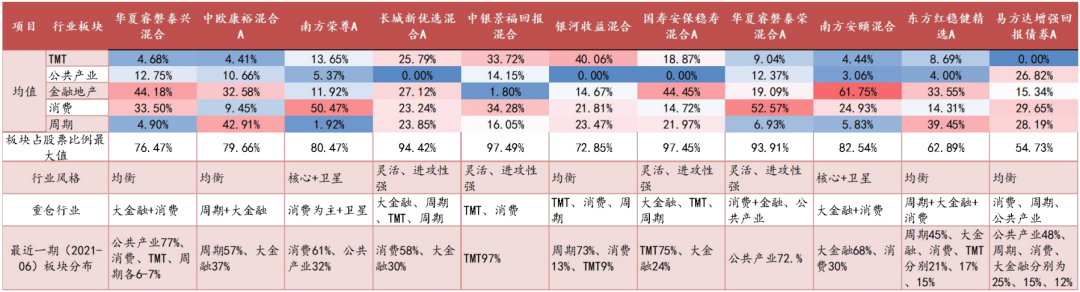 “固收+”基金的优选分析：构建风格标签体系，识别产品特征