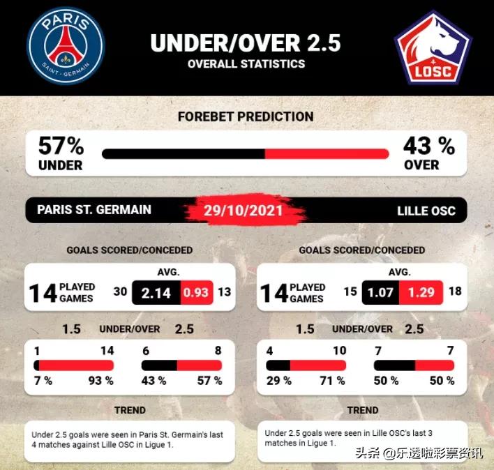 法甲巴黎圣日耳曼vs里尔前瞻(外媒预测 | 法甲：巴黎圣日耳曼 vs 里尔)