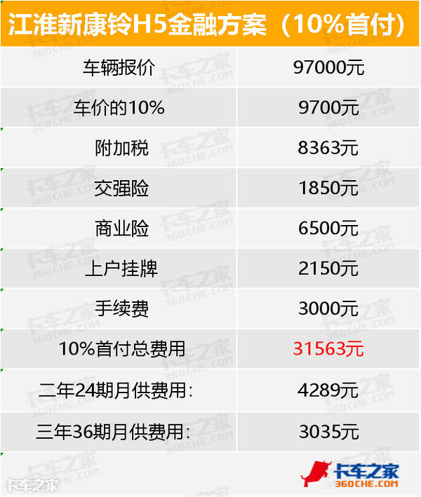 除了裸车价，贷款买车首付都有哪些费用？