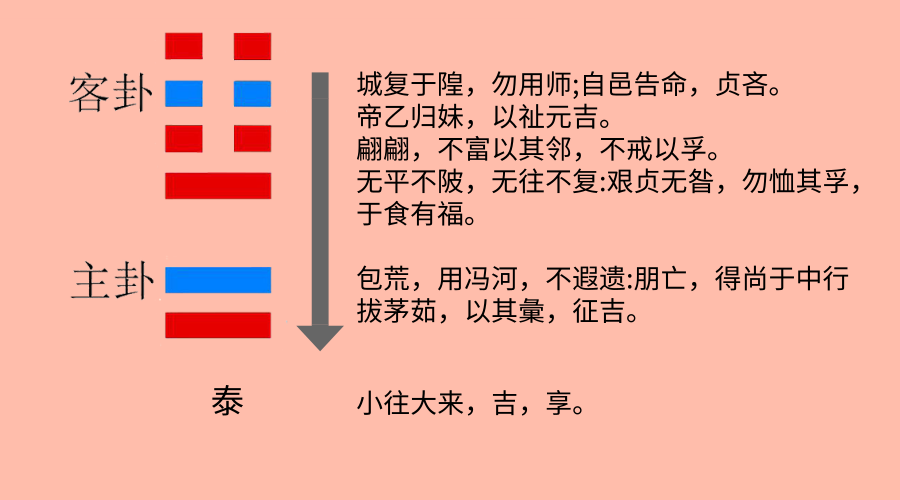 易经智慧告诉你：家庭最好的风水是什么？