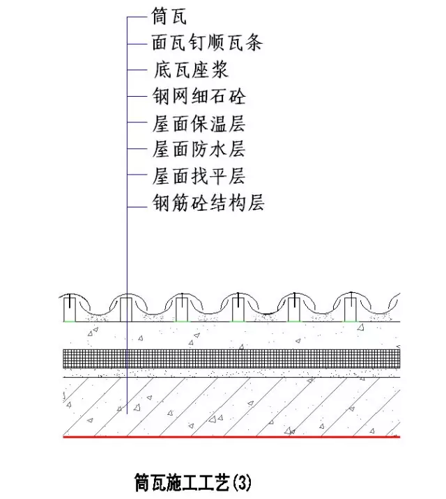 绿城实践多年的施工节点做法讲解，冲击鲁班奖必备！