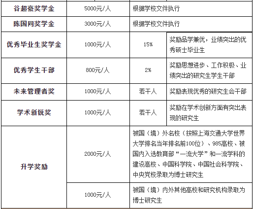 盘点几所政策好到要死名气却一般的考研院校