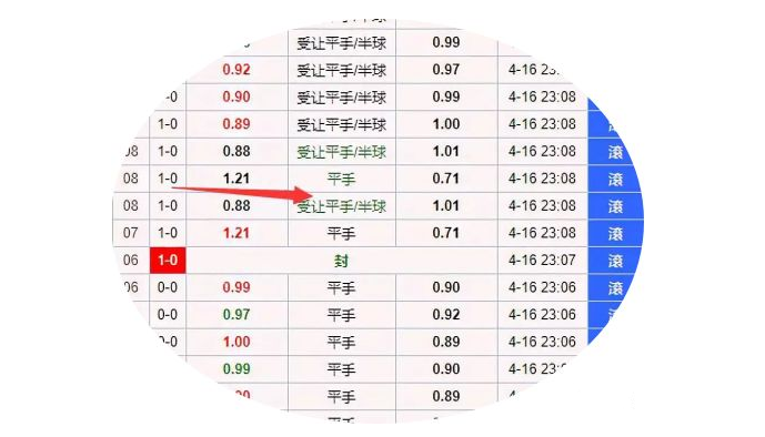 英超球赛怎么下注(「干货」半神足球教你玩转英超滚球盘)