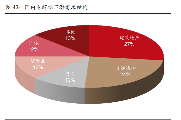 有色金属行业研究与策略：铜、铝、锂和新材料