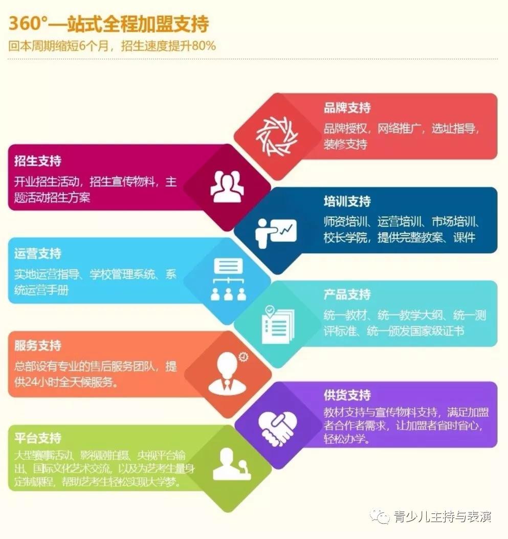 北京京师华艺教育科技有限公司（简介）