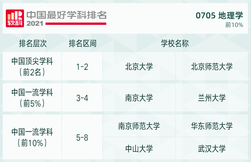 2021软科高校学科排名发布，快来看看吧