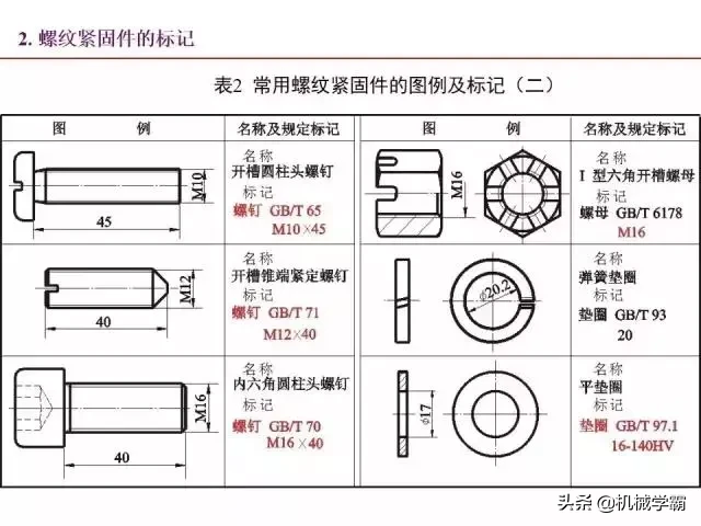 标准件和常用件知识总结