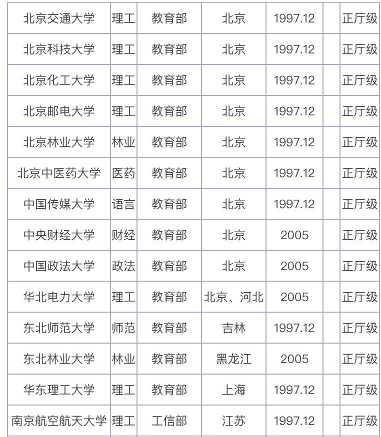 中国最好大学排名：112所211大学分8档！考生和家长可收藏