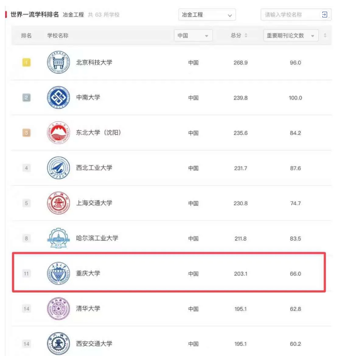 在重庆大学，有你向往的生活！