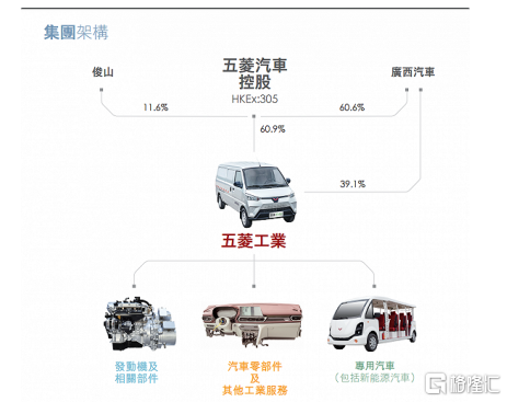 仙股翻身！一款“地摊神车”让五菱汽车股价两日暴涨超150%