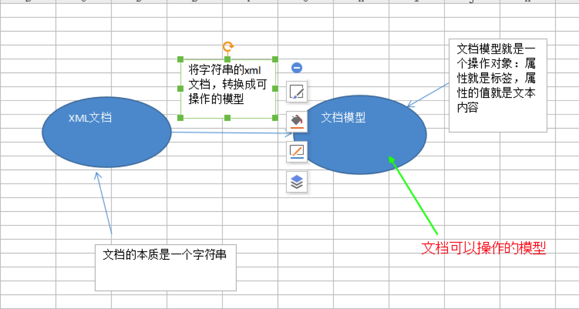 XML 学习详解