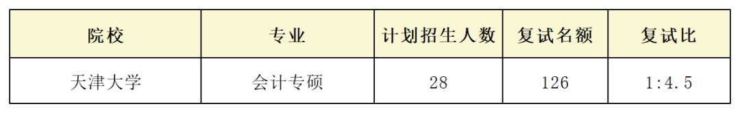淘汰率85%！盘点21考研复试比奇高、刷人贼狠的院校专业
