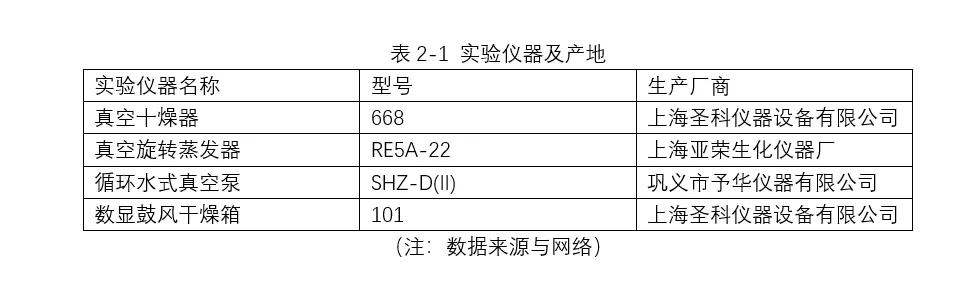 三线表格是什么样子的（三线表word怎么绘制）-第3张图片-科灵网