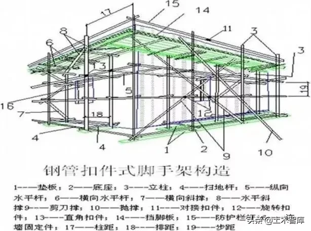 脚手架搭设、拆除与验收24条，逐条附图说明！