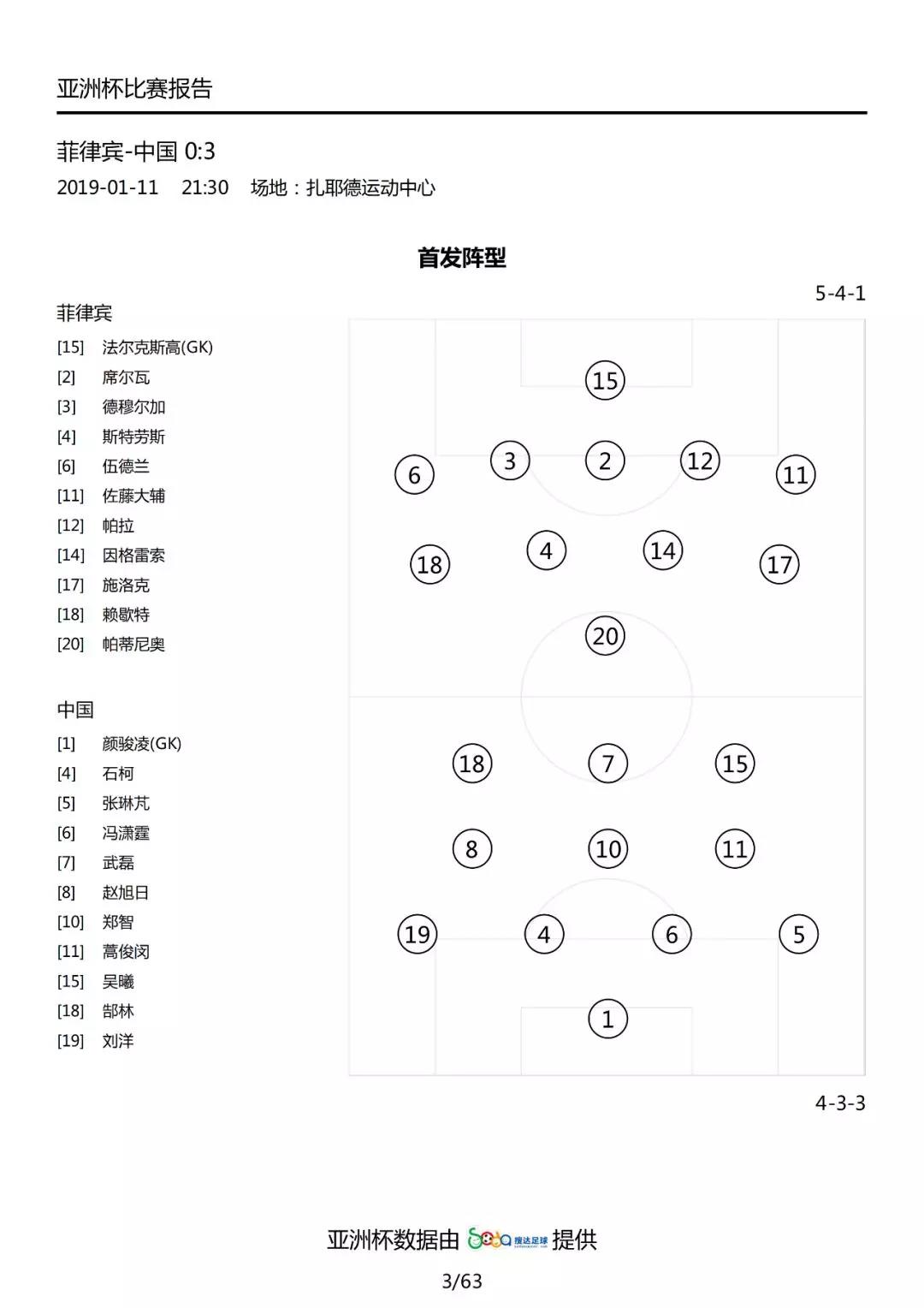 国际足联世界杯中国对菲律宾(数据解读国足3-0菲律宾：里皮首发变阵，武磊脚感大热)