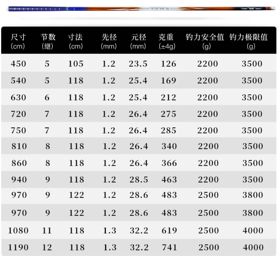 2021年國內外熱門魚竿品牌分析，還不知道怎么選魚竿可以看一下