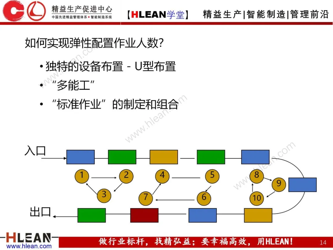 「精益学堂」生产与运作管理（下篇）