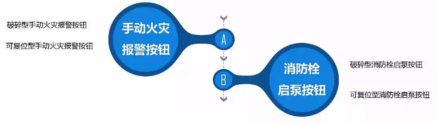 建构筑物消防员中级考试实操：消防设施操作与维护