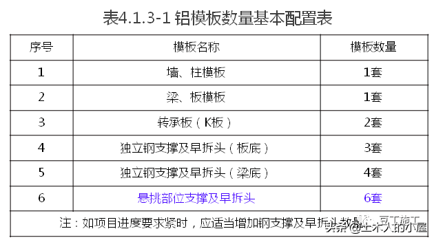 铝合金模板施工技术：掰碎了来讲，你没想到的都替你考虑到了