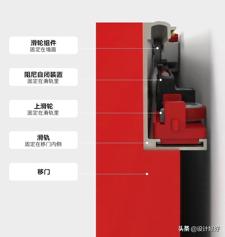 網紅幽靈門好不好，該如何安裝