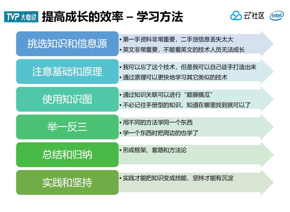 20年工龄技术大牛的肺腑感言，字字珠玑！（万字总结）