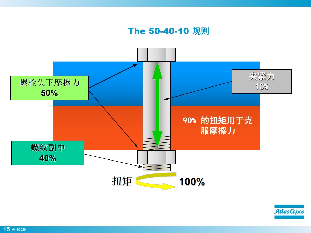 螺栓怎么拧？看似简单其实大有学问