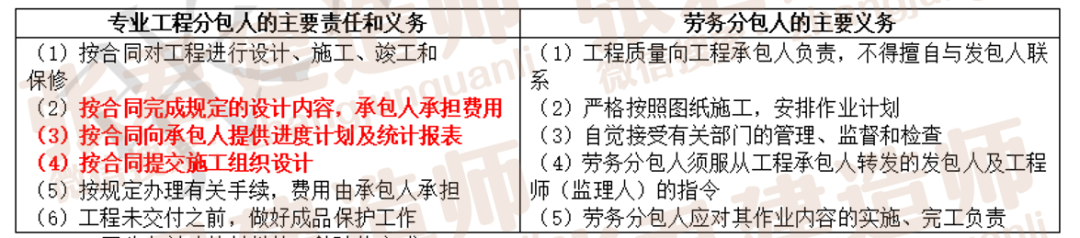 二建考试高分秘籍｜32个易混点，考前必看干货