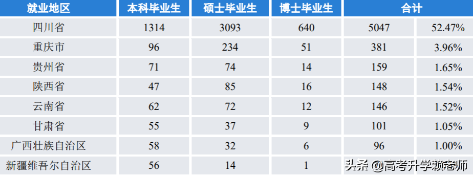 四川大学和上海大学选哪个好？