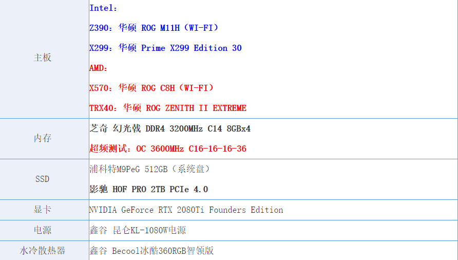 AMD TR 3960X评测：干掉了对手旗舰，却还只是24核的TR小弟