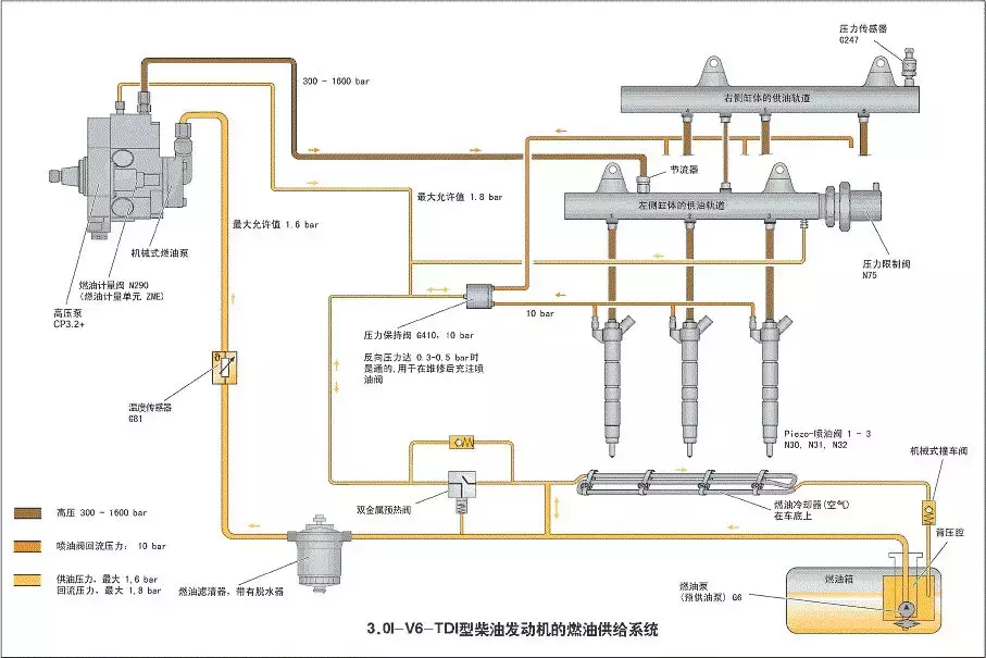 柴油机启动困难原因详解，想看柴油机的师傅有福了