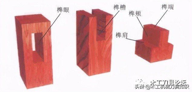 家具的榫接合类型与技术要求 - 标件库