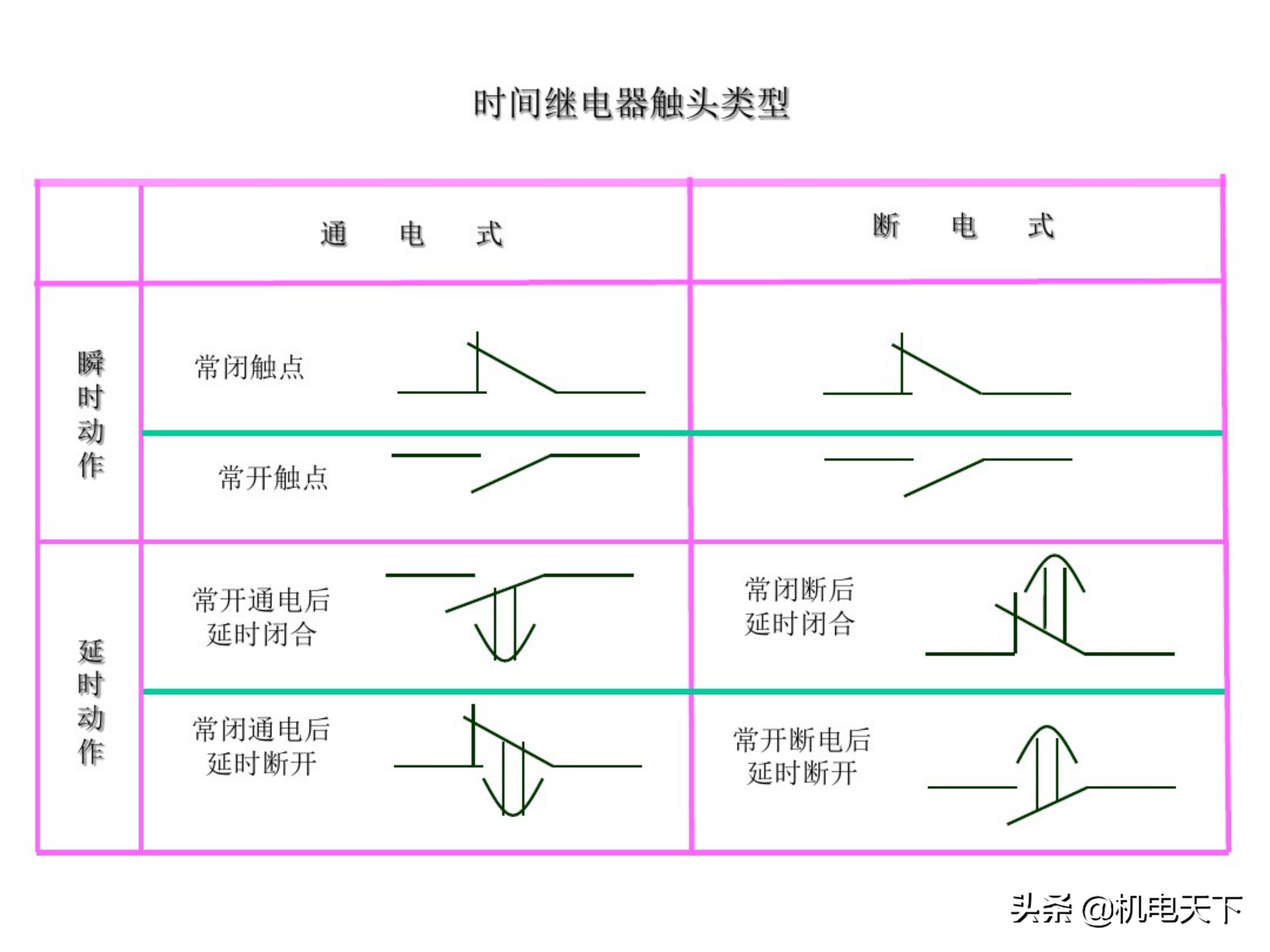 电工基础知识初级培训讲义（电气人必看！）