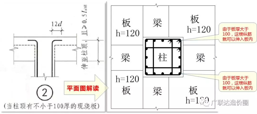 教科式超全总结：手把手教你算准顶层柱子钢筋！